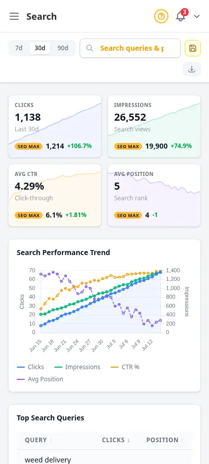 รายงาน SEO DabDash แสดงคำค้น คลิก และ impressions จาก Search Console — มุมมองมือถือ