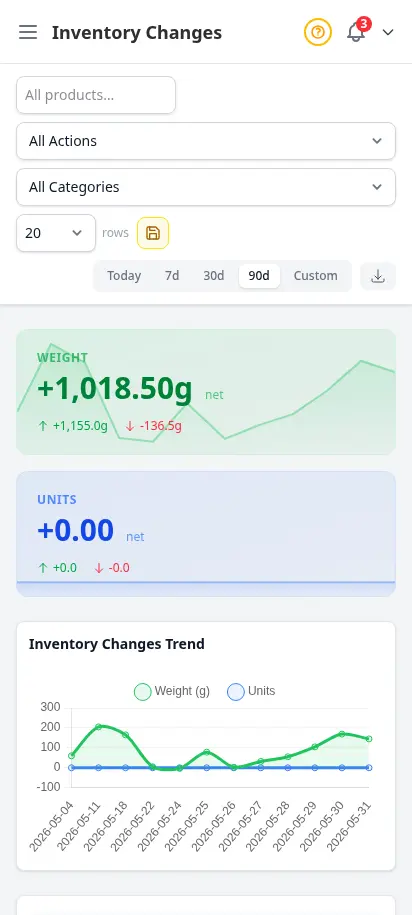 รายงานการเปลี่ยนแปลงสต็อก DabDash แสดงการปรับสต็อก เหตุผล เวลา และจำนวน — mobile view
