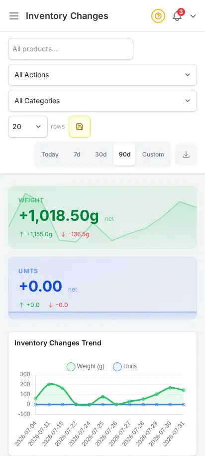 รายงานการเปลี่ยนแปลงสต็อก DabDash แสดงการปรับสต็อก เหตุผล เวลา และจำนวน — มุมมองมือถือ