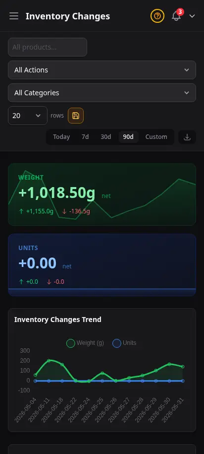 รายงานการเปลี่ยนแปลงสต็อก DabDash แสดงการปรับสต็อก เหตุผล เวลา และจำนวน — mobile view