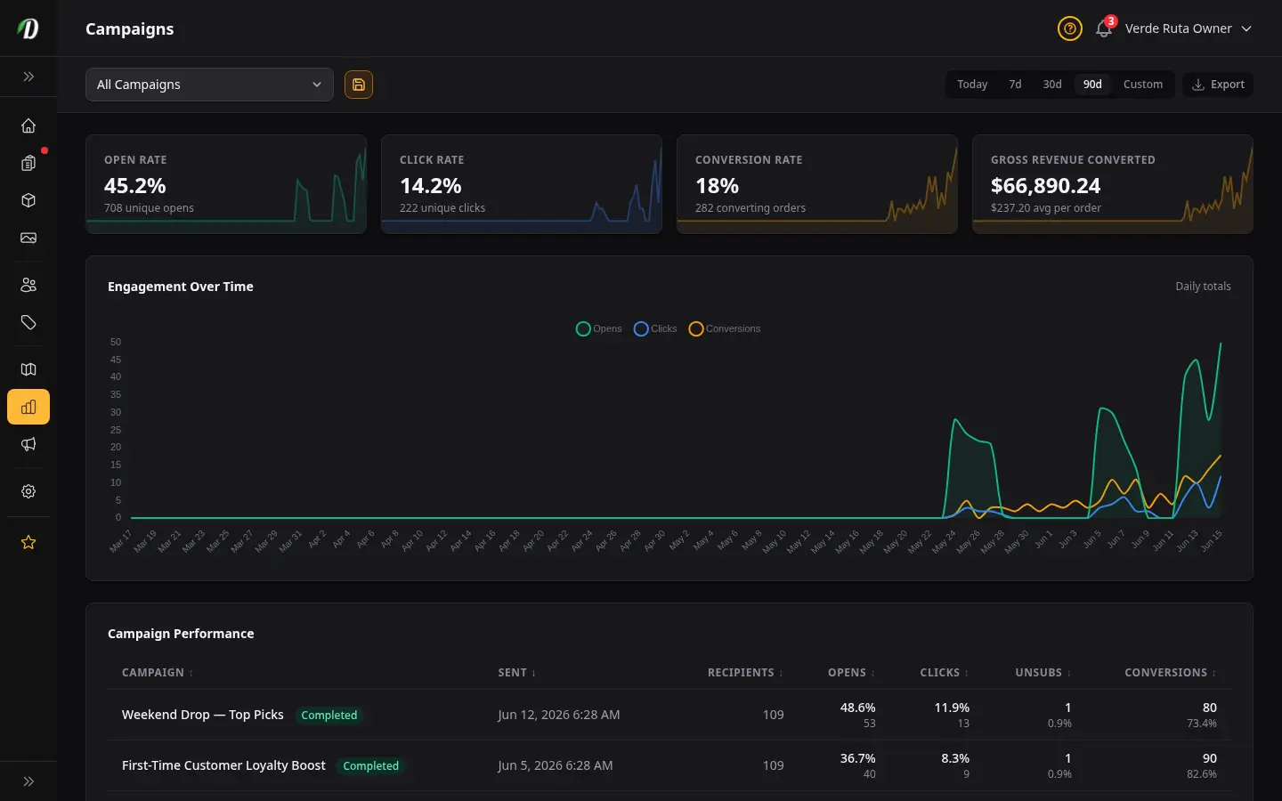 Campaign Analytics ภาพหน้าจอ